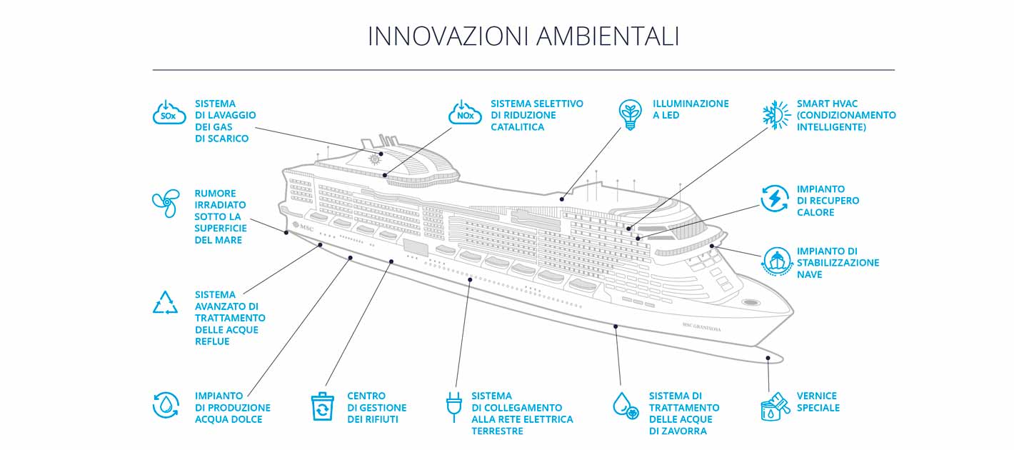infografica innovazioni ambientali navi msc